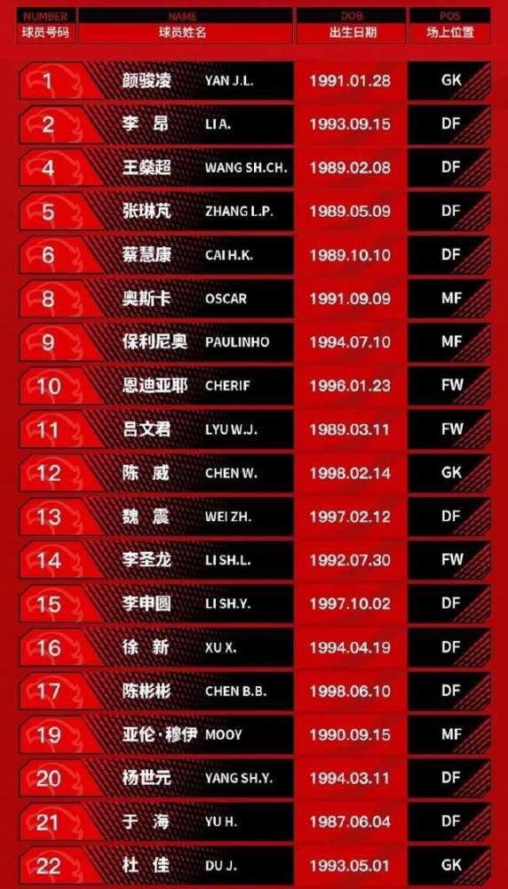 出场29分钟，20投14中，拿到了34分10篮板6助攻，连刷纪录。